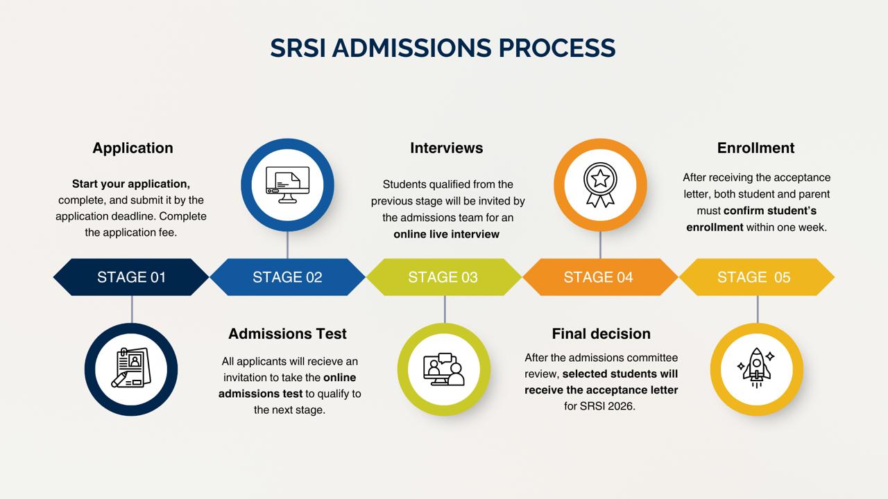 معهد الأبحاث العلمية السعودي (SRSI)